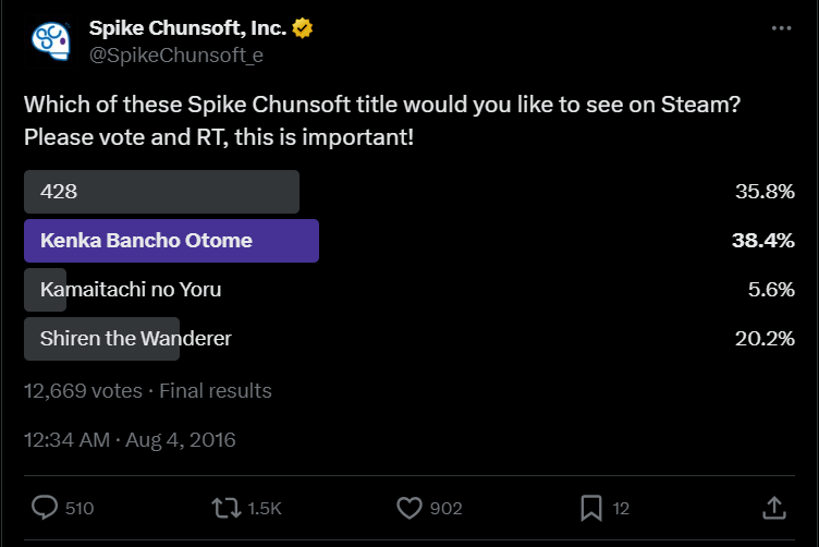 File:Spike Chunsoft - August 4, 2016 Poll.png