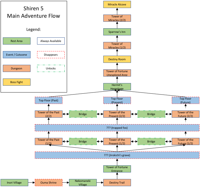 Map of all sub-locations within the Tower of Fortune.