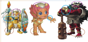 Comparison between Kigny and Oni.